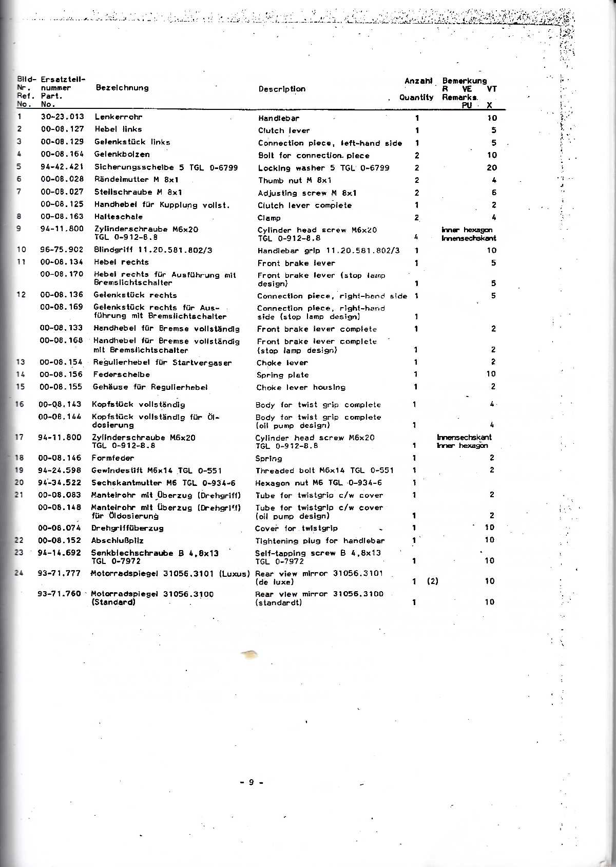 Katalog MZ 150 ETZ, MZ 125 ETZ - 2.4. Ríditka