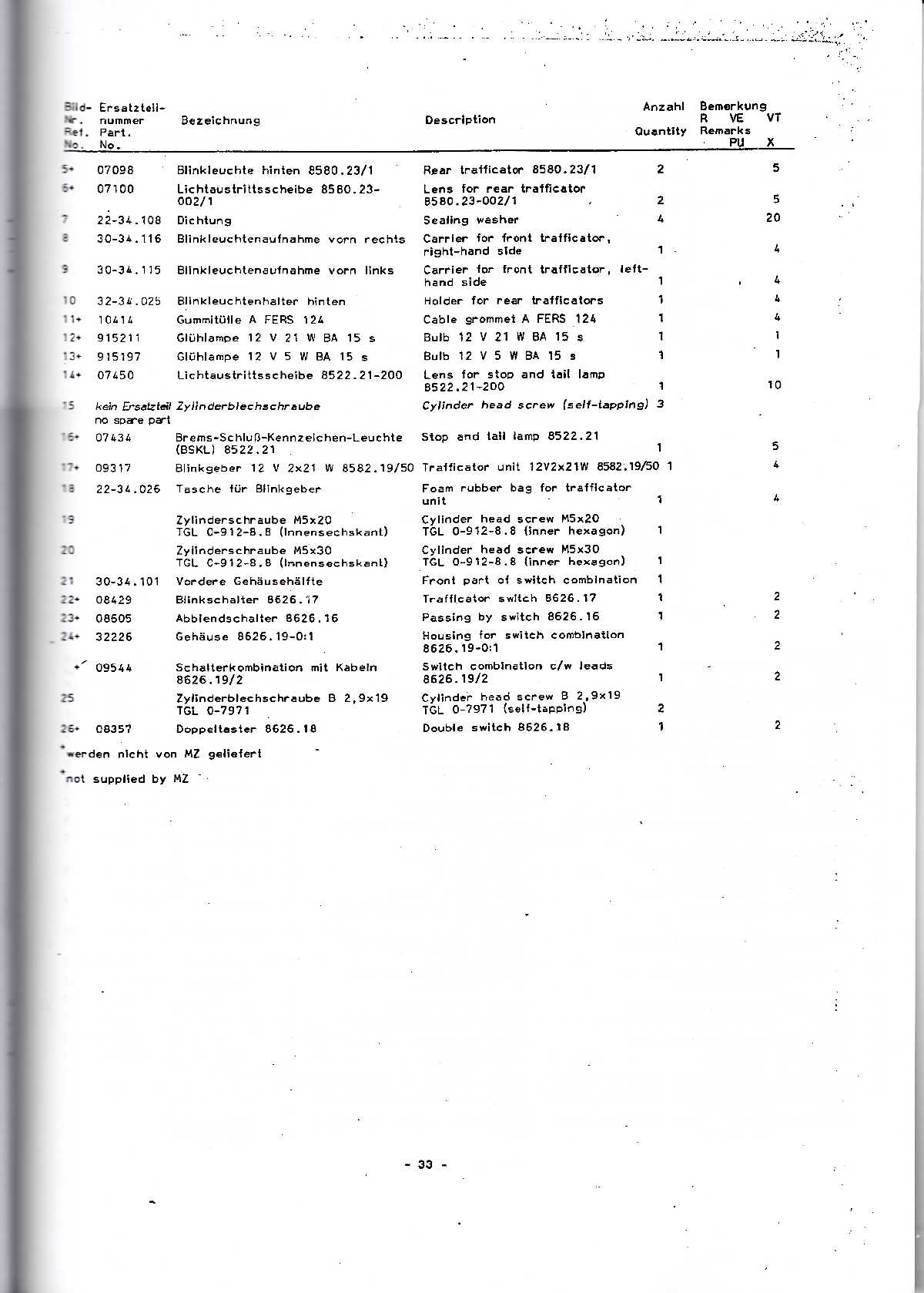 Katalog MZ 150 ETZ, MZ 125 ETZ - 3.2. Elektrische Ausrüstung - Blinkanlage, Rückleuchte