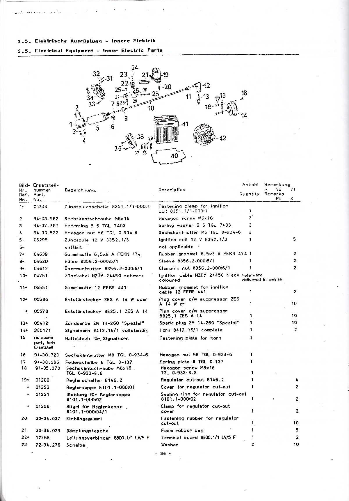 Katalog MZ 150 ETZ, MZ 125 ETZ - 3.5. Elektrische Ausrústung - Innere Elektrik
