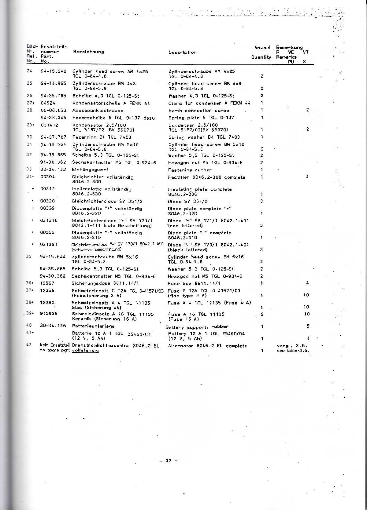 Katalog MZ 150 ETZ, MZ 125 ETZ - Strana 37