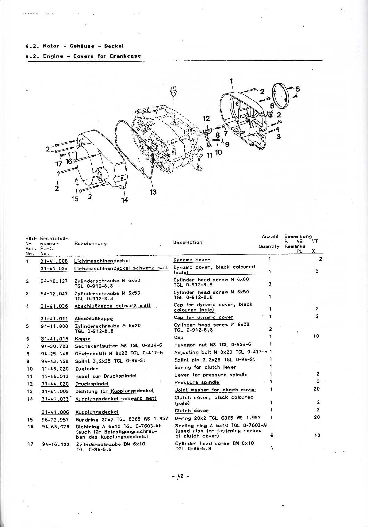 Katalog MZ 150 ETZ, MZ 125 ETZ - 4.2. Motor - Geháuse — Deckel