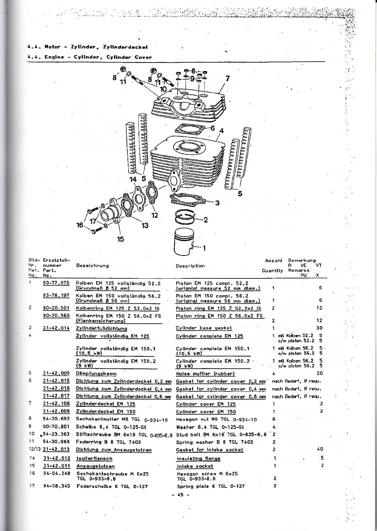 Katalog MZ 150 ETZ, MZ 125 ETZ - 4.4. Motor - Zylinder, Zylinderdeckel