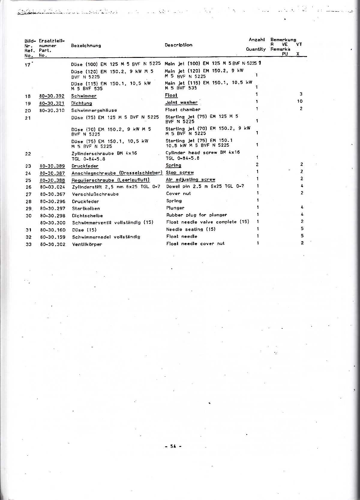 Katalog MZ 150 ETZ, MZ 125 ETZ - 4.11. Motor - Vergaser