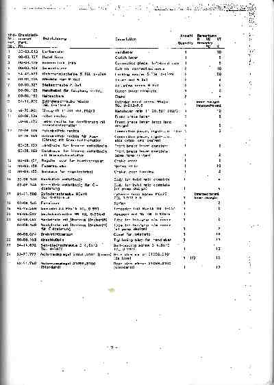 Katalog MZ 150 ETZ, MZ 125 ETZ - 2.4. Fahrgestell - Lenker