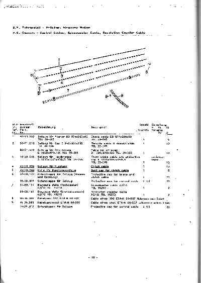 Katalog MZ 150 ETZ, MZ 125 ETZ - 2.5. Chassis - Control Cables, Speedoseter Cable, Revolution Counter Cable