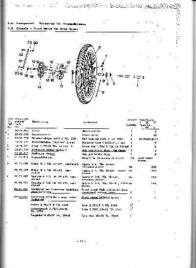 Katalog MZ 150 ETZ, MZ 125 ETZ - 2.6. Fahrgasteil - Vorderrad für Trommelbremse