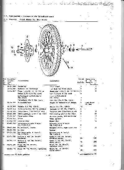 Katalog MZ 150 ETZ, MZ 125 ETZ - 2.7. Fahrgestell - Vorderrad für Scheibenbremse