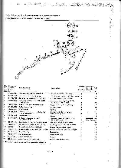 Katalog MZ 150 ETZ, MZ 125 ETZ - 2.9. Chassis - Disc Brake„ Brake Operation 