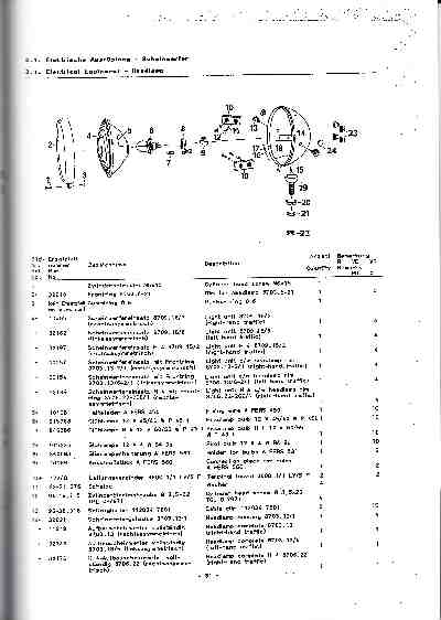 Katalog MZ 150 ETZ, MZ 125 ETZ - 3.1. Electrical Equipment - Headlamp