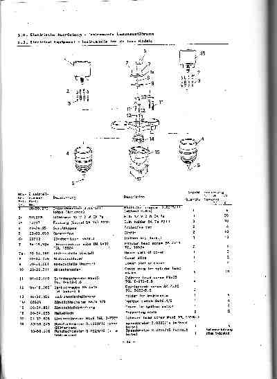 Katalog MZ 150 ETZ, MZ 125 ETZ - 3.3. Elektrische Ausrústurtg - Instrumente Luxusausfúfirung