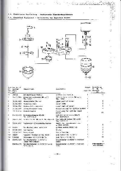 Katalog MZ 150 ETZ, MZ 125 ETZ - 3.4. Electrlcal Equlpment - Instruments for de luxe Models