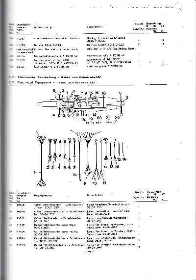 Katalog MZ 150 ETZ, MZ 125 ETZ - 1.7. Elektrische Ausrustung - Kabel und Kabelzubehor