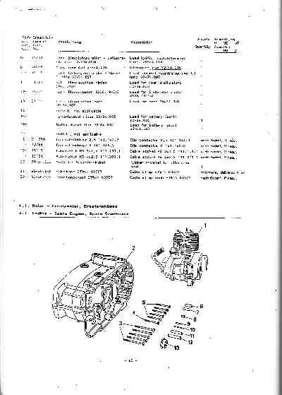 Katalog MZ 150 ETZ, MZ 125 ETZ - 4.1. Motor - Ersatzmotor, Ersatzgehäuse