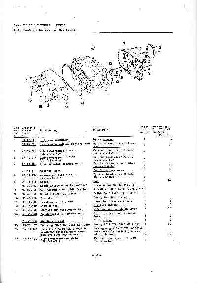 Katalog MZ 150 ETZ, MZ 125 ETZ - 4.2. Motor