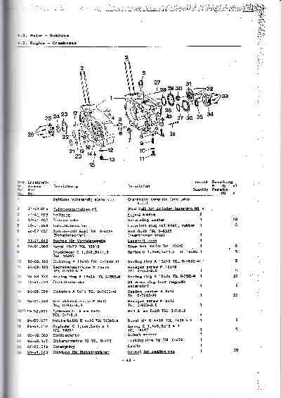 Katalog MZ 150 ETZ, MZ 125 ETZ - 4 .3. Engine - Crankcase