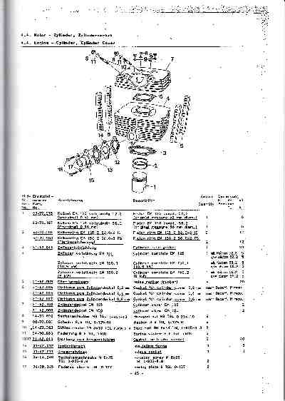 Katalog MZ 150 ETZ, MZ 125 ETZ - 4.4. Motor - Zylinder, Zylinderdeckel