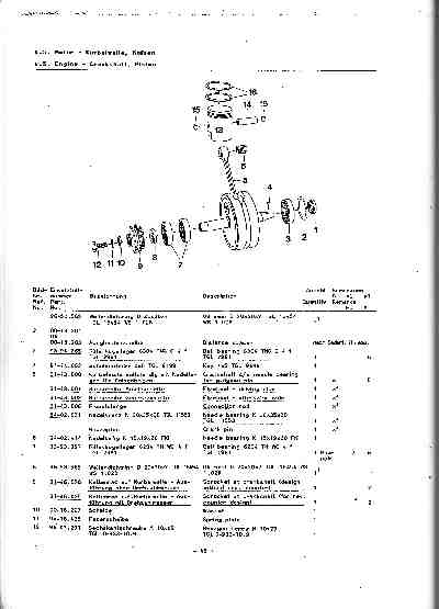 Katalog MZ 150 ETZ, MZ 125 ETZ - 4.5. Engine - Crankshaft, Piston