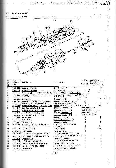 Katalog MZ 150 ETZ, MZ 125 ETZ - 4.7. Motor - spojka