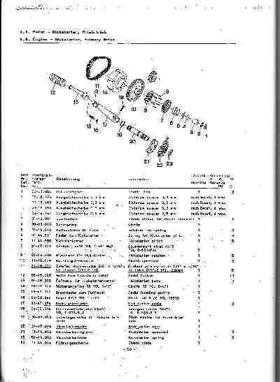 Katalog MZ 150 ETZ, MZ 125 ETZ - 4.8. Motor primární převod