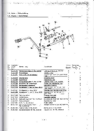 Katalog MZ 150 ETZ, MZ 125 ETZ - 4 9. Motor - řazení