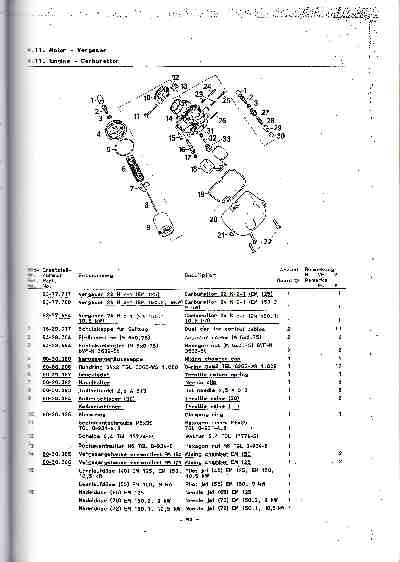 Katalog MZ 150 ETZ, MZ 125 ETZ - 4.11. Engine - Carburettor