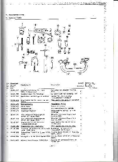 Katalog MZ 150 ETZ, MZ 125 ETZ - 5. Speciální nářadí