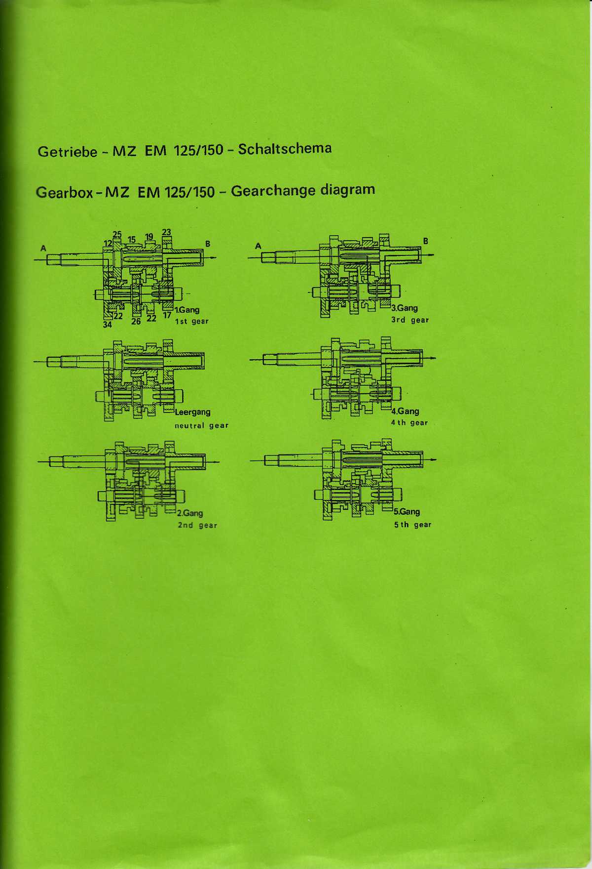 Katalog MZ 150 ETZ, MZ 125 ETZ - Getriebe