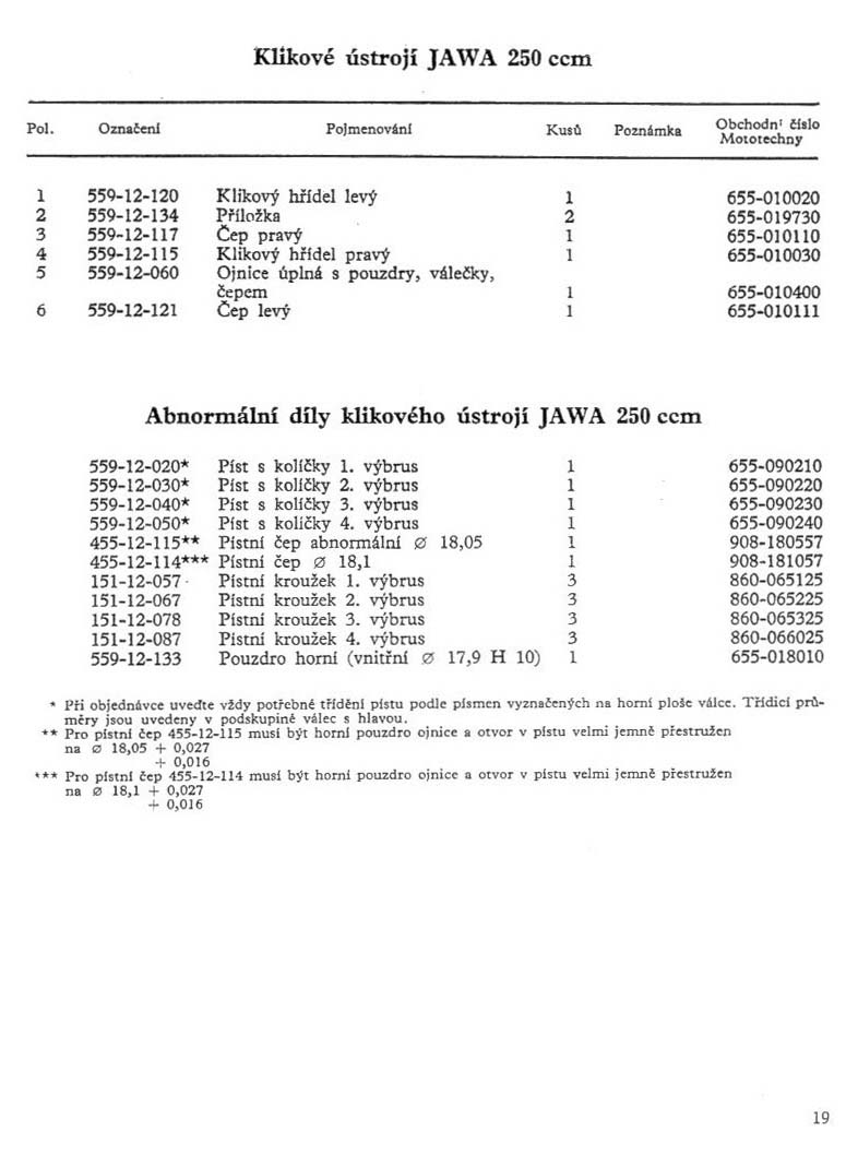 Jawa panelka 559 a 360 - Klikové ústrojí JAWA 250 ccm 
