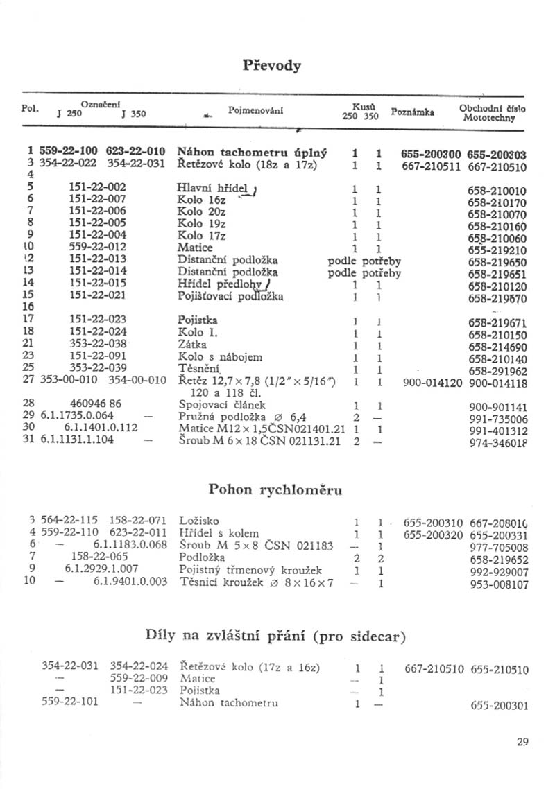 Jawa panelka 559 a 360 - Převody 