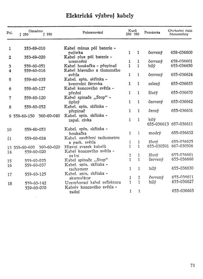 Jawa panelka 559 a 360 - Elektrická výzbroj kabely 