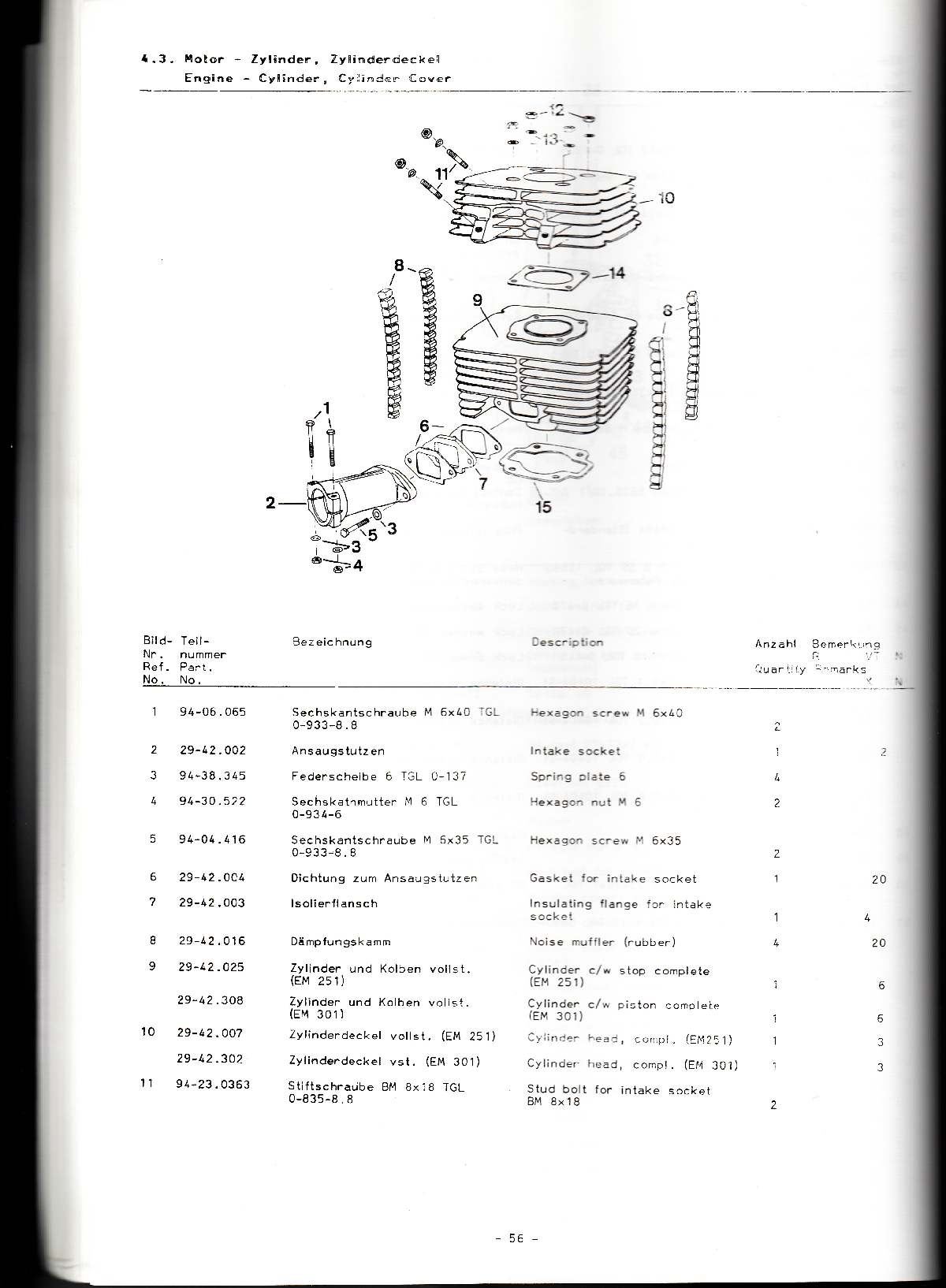 Katalog MZ 251 ETZ - 4.3. Motor - Zylinder, Zylinderdeckel Engine - Cylinder„ Cyllindler Cover 