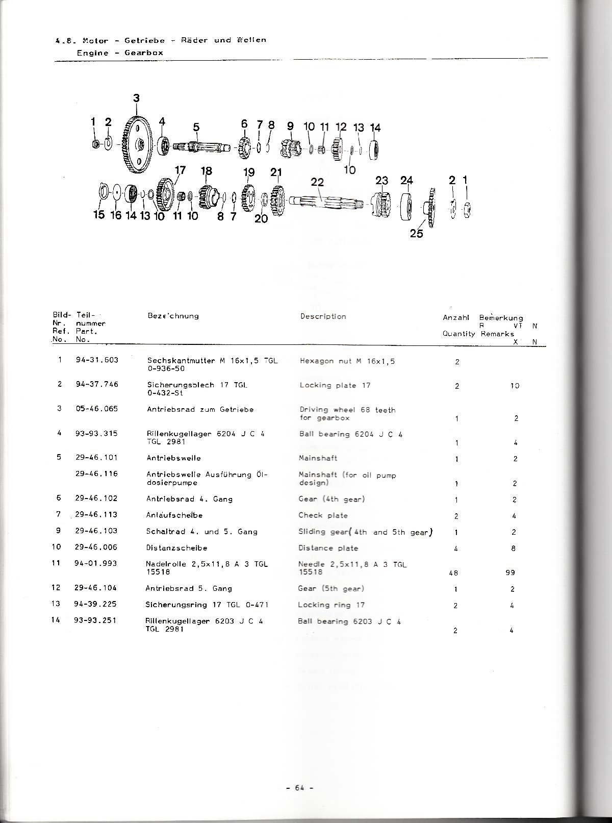 Katalog MZ 251 ETZ - 4.8. Motor - Getriebe - Räder und Ketten