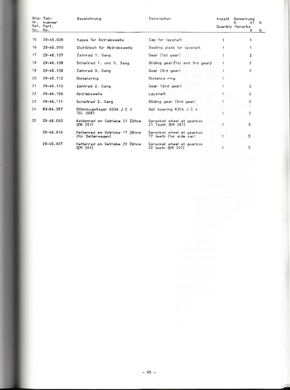 Katalog MZ 251 ETZ - 4.8. Motor - Getriebe - Räder und Ketten