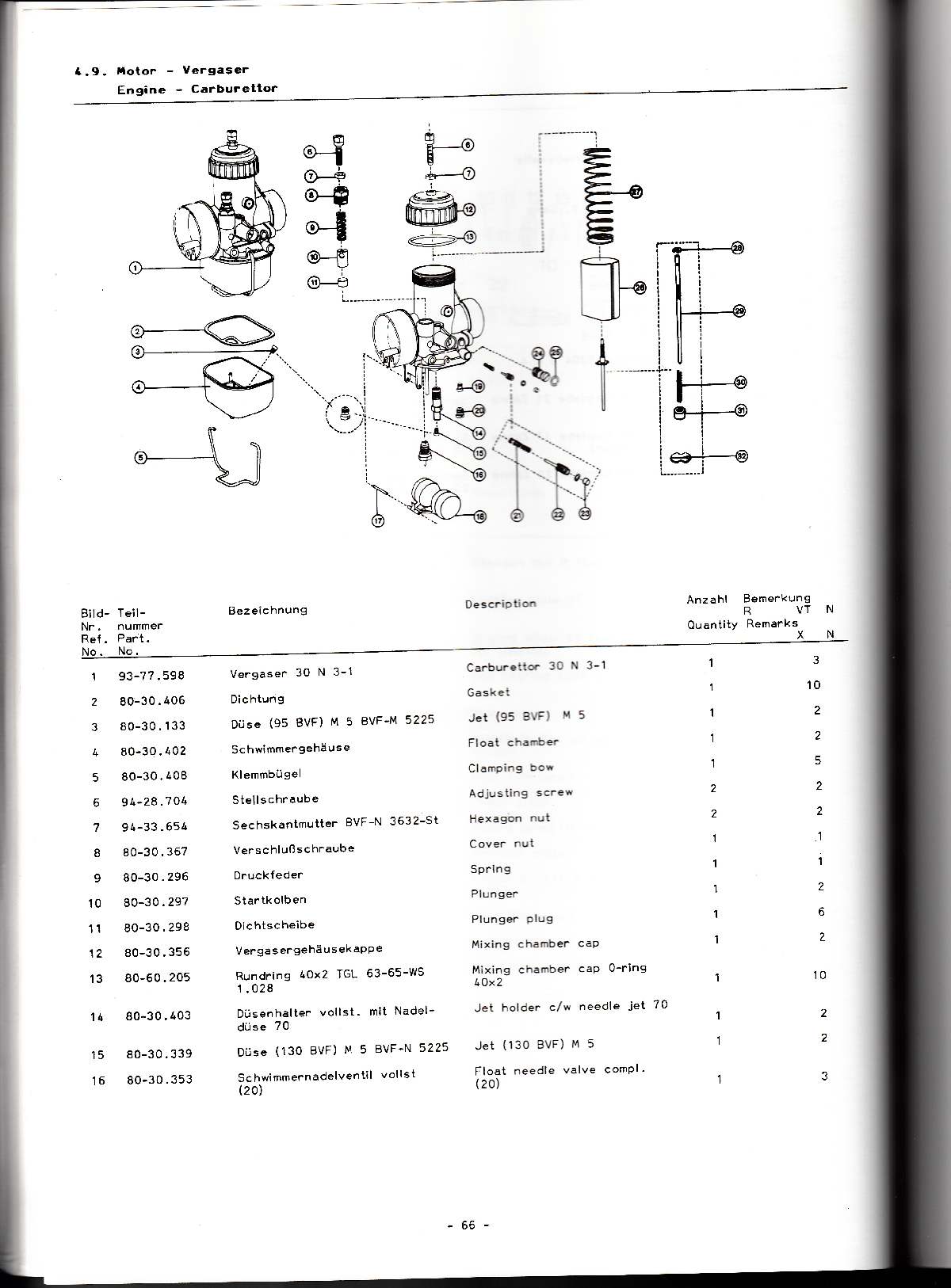 Katalog MZ 251 ETZ - 4.9. Motor - Vergaser 