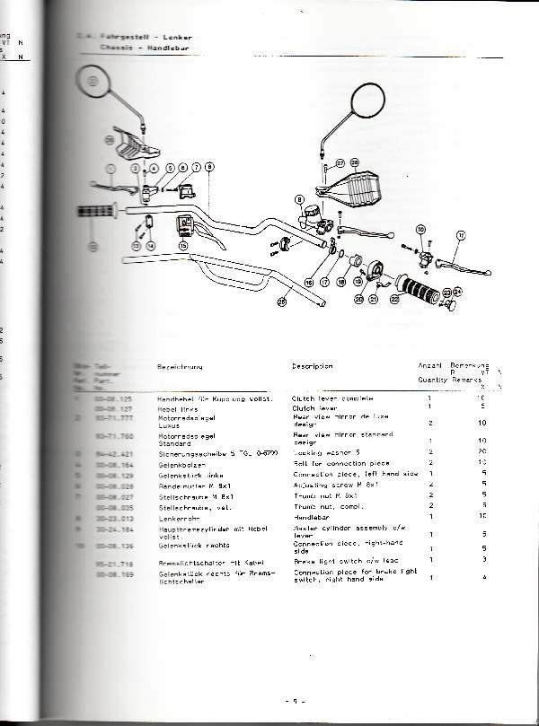 Katalog MZ 251 ETZ - 2.4. Fahrgestell - Lenker 