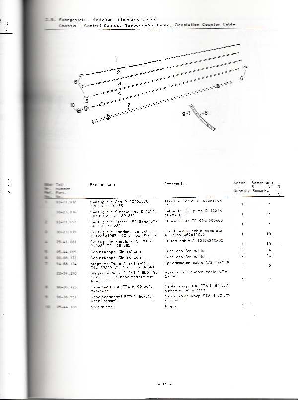 Katalog MZ 251 ETZ - 2.5. Fahrgestell - Seilzüge