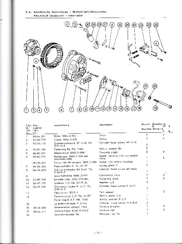 Katalog MZ 251 ETZ - 3.6. Elektrische Ausrüstung - Drehstrondichtmaschine 