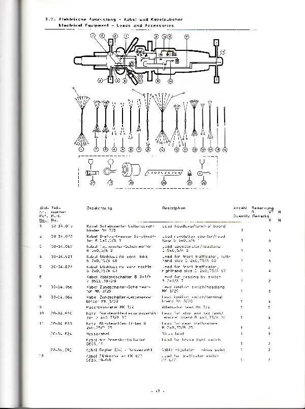 Katalog MZ 251 ETZ - 3.7. Elektrische Ausrüstung - Kabel und Kabelzubehör