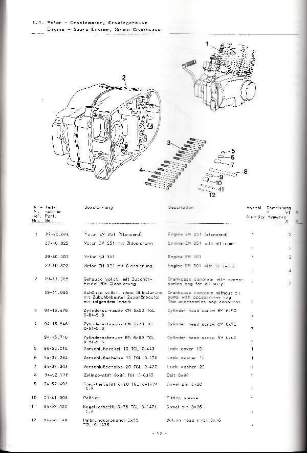 Katalog MZ 251 ETZ - 4.1. Motor - Ersatzmotor, Ersatzgehäuse 