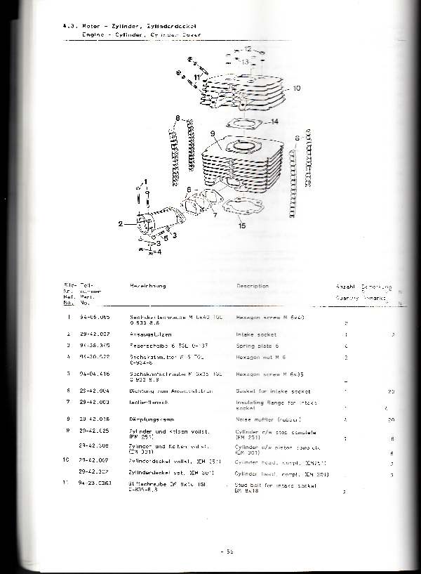 Katalog MZ 251 ETZ - 4.3. Motor - Zylinder, Zylinderdeckel Engine - Cylinder„ Cyllindler Cover 