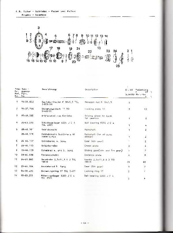 Katalog MZ 251 ETZ - 4.8. Motor - Getriebe - Räder und Ketten